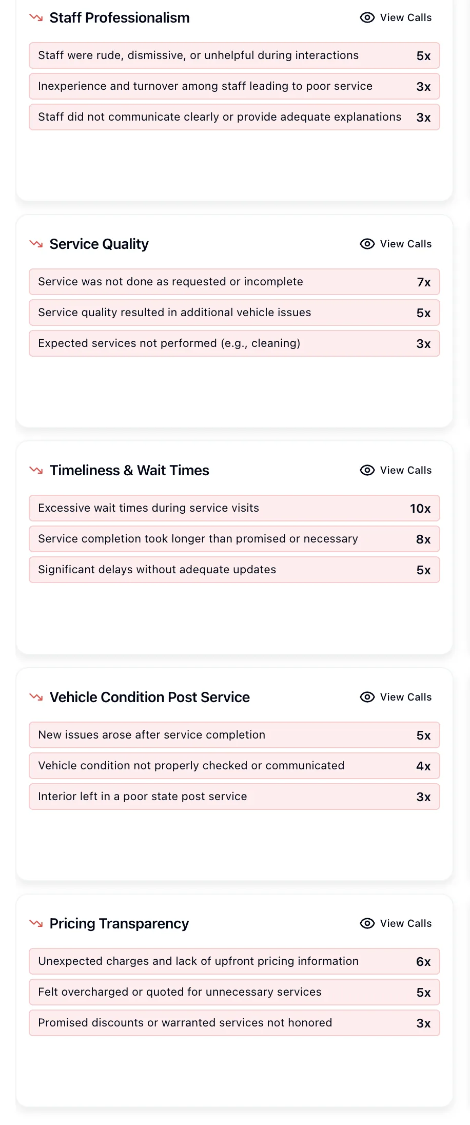 Customer feedback scorecard